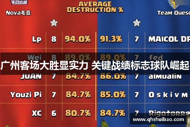 广州客场大胜显实力 关键战绩标志球队崛起 广州客场大胜显实力 关键战绩标志球队崛起